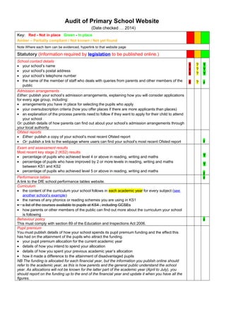 Audit of Primary School Website
(Date checked … 2014)
Key: Red - Not in place Green - In place
Amber – Partially compliant / Not known / Not yet found
Note Where each item can be evidenced, hyperlink to that website page
Statutory (Information required by legislation to be published online.)
School contact details
• your school’s name
• your school’s postal address
• your school’s telephone number
• the name of the member of staff who deals with queries from parents and other members of the
public
n
n
n
n
?
?
?
?
Y
Y
Y
y
Admission arrangements
Either: publish your school’s admission arrangements, explaining how you will consider applications
for every age group, including:
• arrangements you have in place for selecting the pupils who apply
• your oversubscription criteria (how you offer places if there are more applicants than places)
• an explanation of the process parents need to follow if they want to apply for their child to attend
your school
Or: publish details of how parents can find out about your school’s admission arrangements through
your local authority
Ofsted reports
• Either: publish a copy of your school’s most recent Ofsted report
• Or: publish a link to the webpage where users can find your school’s most recent Ofsted report y
Exam and assessment results
Most recent key stage 2 (KS2) results
• percentage of pupils who achieved level 4 or above in reading, writing and maths
• percentage of pupils who have improved by 2 or more levels in reading, writing and maths
between KS1 and KS2
• percentage of pupils who achieved level 5 or above in reading, writing and maths
Y
Y
y
Performance tables
A link to the DfE school performance tables website.
y
Curriculum
• the content of the curriculum your school follows in each academic year for every subject (see
another school’s example)
• the names of any phonics or reading schemes you are using in KS1
• a list of the courses available to pupils at KS4 , including GCSEs
• how parents or other members of the public can find out more about the curriculum your school
is following
Behaviour policy
This must comply with section 89 of the Education and Inspections Act 2006.
y
Pupil premium
You must publish details of how your school spends its pupil premium funding and the effect this
has had on the attainment of the pupils who attract the funding.
• your pupil premium allocation for the current academic year
• details of how you intend to spend your allocation
• details of how you spent your previous academic year’s allocation
• how it made a difference to the attainment of disadvantaged pupils
NB The funding is allocated for each financial year, but the information you publish online should
refer to the academic year, as this is how parents and the general public understand the school
year. As allocations will not be known for the latter part of the academic year (April to July), you
should report on the funding up to the end of the financial year and update it when you have all the
figures.
 