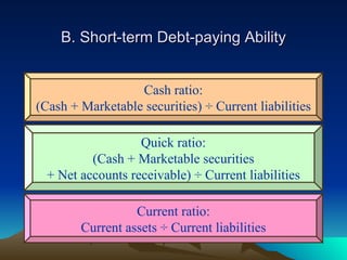 B. Short-term Debt-paying Ability


                  Cash ratio:
(Cash + Marketable securities) ÷ Current liabilities

                   Quick ratio:
          (Cash + Marketable securities
  + Net accounts receivable) ÷ Current liabilities

                  Current ratio:
        Current assets ÷ Current liabilities
 