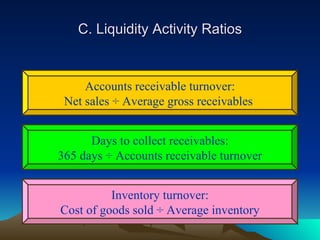 C. Liquidity Activity Ratios


     Accounts receivable turnover:
 Net sales ÷ Average gross receivables


      Days to collect receivables:
365 days ÷ Accounts receivable turnover


          Inventory turnover:
Cost of goods sold ÷ Average inventory
 