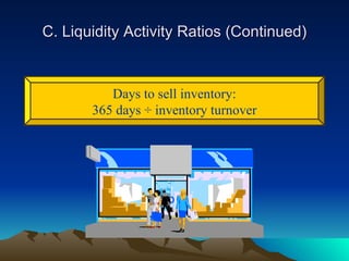 C. Liquidity Activity Ratios (Continued)


          Days to sell inventory:
       365 days ÷ inventory turnover
 