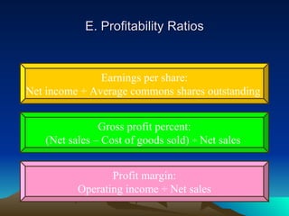E. Profitability Ratios


               Earnings per share:
Net income ÷ Average commons shares outstanding


               Gross profit percent:
   (Net sales – Cost of goods sold) ÷ Net sales


                 Profit margin:
          Operating income ÷ Net sales
 