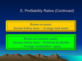 E. Profitability Ratios (Continued)


           Return on assets:
Income before taxes ÷ Average total assets


        Return on common equity:
(Income before taxes – Preferred dividends)
      ÷ Average stockholders’ equity
 