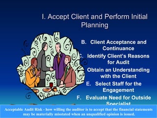 I. Accept Client and Perform Initial
                                   Planning

                                             B. Client Acceptance and
                                                     Continuance
                                           C. Identify Client’s Reasons
                                                       for Audit
                                           D. Obtain an Understanding
                                                    with the Client
                                               E. Select Staff for the
                                                     Engagement
                                           F. Evaluate Need for Outside
                                                       Specialist
Acceptable Audit Risk - how willing the auditor is to accept that the financial statements
          may be materially misstated when an unqualified opinion is issued.
 
