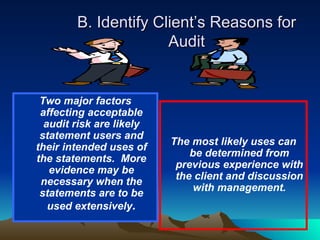 B. Identify Client’s Reasons for
                      Audit


 Two major factors
 affecting acceptable
  audit risk are likely
 statement users and
                          The most likely uses can
their intended uses of
                              be determined from
the statements. More
                           previous experience with
   evidence may be
                           the client and discussion
 necessary when the
                               with management.
 statements are to be
   used extensively.
 