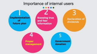 Importance of internal users
4
Proper
management
Implementation
of
future plan
3
Declaration of
dividends
2
Knowing true
and fear
information
Government
donation
1
5
 