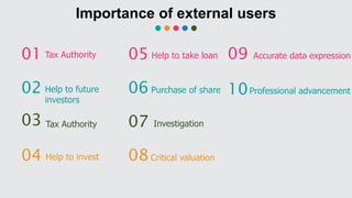 Importance of external users
Tax Authority01
Help to future
investors
02
03
Help to invest04
Help to take loan05
Purchase of share06
Investigation07
Critical valuation08
Accurate data expression09
Professional advancement10
Tax Authority
 