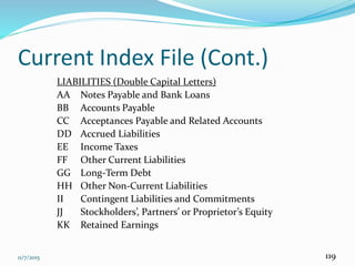 11/7/2015 119
Current Index File (Cont.)
LIABILITIES (Double Capital Letters)
AA Notes Payable and Bank Loans
BB Accounts Payable
CC Acceptances Payable and Related Accounts
DD Accrued Liabilities
EE Income Taxes
FF Other Current Liabilities
GG Long-Term Debt
HH Other Non-Current Liabilities
II Contingent Liabilities and Commitments
JJ Stockholders’, Partners’ or Proprietor’s Equity
KK Retained Earnings
 