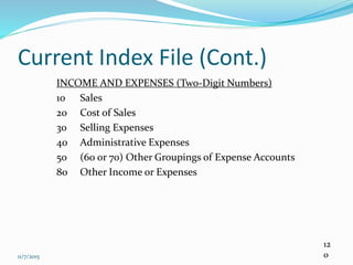 11/7/2015
12
0
Current Index File (Cont.)
INCOME AND EXPENSES (Two-Digit Numbers)
10 Sales
20 Cost of Sales
30 Selling Expenses
40 Administrative Expenses
50 (60 or 70) Other Groupings of Expense Accounts
80 Other Income or Expenses
 