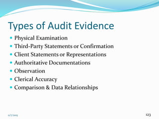 11/7/2015 123
Types of Audit Evidence
 Physical Examination
 Third-Party Statements or Confirmation
 Client Statements or Representations
 Authoritative Documentations
 Observation
 Clerical Accuracy
 Comparison & Data Relationships
 