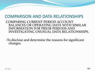 11/7/2015 130
COMPARISON AND DATA RELATIONSHIPS
COMPARING CURRENT PERIOD ACCOUNT
BALANCES OR OPERATING DATA WITH SIMILAR
INFORMATION FOR PRIOR PERIODS AND
INVESTIGATING UNUSUAL DATA RELATIONSHIPS.
-To disclose and determine the reasons for significant
changes.
 