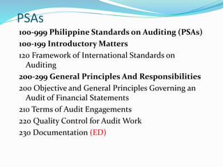 PSAs
100-999 Philippine Standards on Auditing (PSAs)
100-199 Introductory Matters
120 Framework of International Standards on
Auditing
200-299 General Principles And Responsibilities
200 Objective and General Principles Governing an
Audit of Financial Statements
210 Terms of Audit Engagements
220 Quality Control for Audit Work
230 Documentation (ED)
 