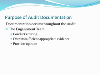 Purpose of Audit Documentation
Documentation occurs throughout the Audit
 The Engagement Team
 Conducts testing
 Obtains sufficient appropriate evidence
 Provides opinion
 