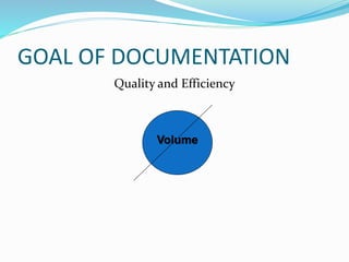 GOAL OF DOCUMENTATION
Quality and Efficiency
Volume
 