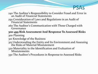 240 The Auditor’s Responsibility to Consider Fraud and Error in
an Audit of Financial Statements
250 Consideration of Laws and Regulations in an Audit of
Financial Statements
260 The Auditor’s Communication with Those Charged with
Governance
300-499 Risk Assessment And Response To Assessed Risks
300 Planning
310 Knowledge of the Business
315 Understanding the Entity and Its Environment and Assessing
the Risks of Material Misstatement
320 Materiality in the Identification and Evaluation of
Misstatements
330 The Auditor’s Procedures in Response to Assessed Risks
PSAs
 