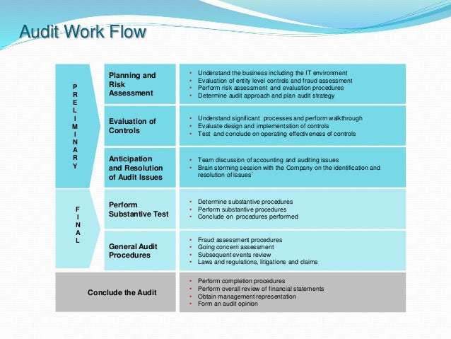 d365 work audit custom method d365 work audit custom method