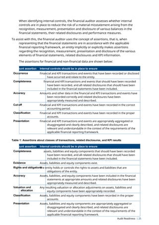 Audit-Readiness-Better-Practice-Guide.docx