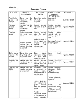 Purchase Control Testing Midterm Output - AUDIT SIMULATION - GROUP 7 | PDF