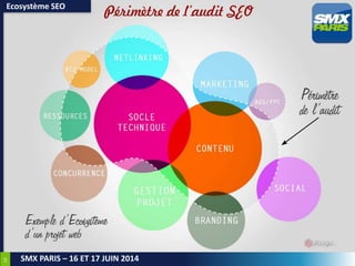 14
SMX PARIS – 16 ET 17 JUIN 2014
Ecosystème SEO
 