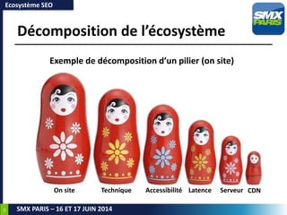16
SMX PARIS – 16 ET 17 JUIN 2014
Décomposition de l’écosystème
On site Technique Accessibilité Latence Serveur CDN
Ecosystème SEO
Exemple de décomposition d’un pilier (on site)
 