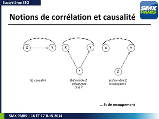 17
SMX PARIS – 16 ET 17 JUIN 2014
Notions de corrélation et causalité
Ecosystème SEO
… Et de recoupement
 