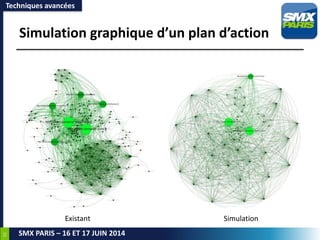 33
SMX PARIS – 16 ET 17 JUIN 2014
Simulation graphique d’un plan d’action
Techniques avancées
Existant Simulation
 