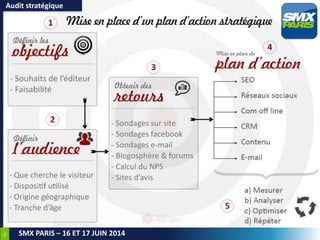 43
SMX PARIS – 16 ET 17 JUIN 2014
Audit stratégique
 