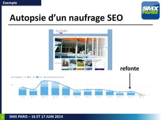 48
SMX PARIS – 16 ET 17 JUIN 2014
Autopsie d’un naufrage SEO
refonte
Exemple
 