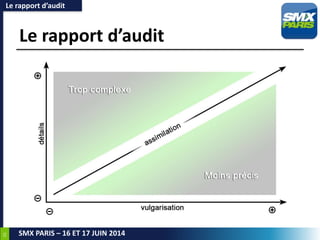 55
SMX PARIS – 16 ET 17 JUIN 2014
Le rapport d’audit
Le rapport d’audit
 