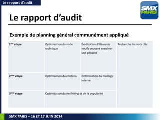 57
SMX PARIS – 16 ET 17 JUIN 2014
Le rapport d’audit
1ère étape Optimisation du socle
technique
Éradication d’éléments
nocifs pouvant entraîner
une pénalité
Recherche de mots clés
2ème étape Optimisation du contenu Optimisation du maillage
interne
3ème étape Optimisation du netlinking et de la popularité
Le rapport d’audit
Exemple de planning général communément appliqué
 