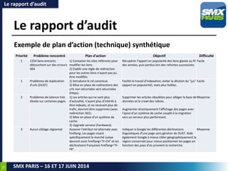 58
SMX PARIS – 16 ET 17 JUIN 2014
Le rapport d’audit
Le rapport d’audit
Exemple de plan d’action (technique) synthétique
Priorité Problème rencontré Plan d'action Objectif Difficulté
1 1254 liens entrants
débouchent sur des erreurs
404
1) Contacter les sites référents pour
modifier les liens.
2) Etablir une règle de redirection
pour les autres liens n'ayant pas pu
être modifiés.
Récupérer l'apport en popularité des liens glanés au fil
des années, puis perdus lors des refontes successives.
Facile
1 Problèmes de duplication
d'urls (DUST)
1) Introduire le rel canonical.
2) Mise en place de redirections des
urls non sécurisées vers sécurisées
(https).
Faclité le travail d'indexation, éviter la dilution du "jus"
(apport en popularité), stats plus lisibles.
Facile
2 Problèmes de latence très
élevée sur certaines pages.
1) Les articles qui ne sont plus
d'actualité, n'ayant plus d'intérêt à
être indexés, et ne recevant plus de
trafic, devront être supprimés (avec
redirection 301).
2) Mise en place d'un système de
cache.
3) Upgrade serveur (hardware).
Supprimer les articles obsolètes pour alléger la base de
données et le crawl des robots.
Augmenter drastiquement l'affichage des pages avec
l'ajout d'un système de cache couplé à la migration
vers un serveur plus performant.
Moyenne
3 Aucun ciblage régionnal Associer l'attribut rel alternate avec
hreflang. Les pages visant
spécifiquement le marché suisse
devront avoir hreflang="fr-CH" et les
déclinaisons françaises hreflang="fr-
FR".
Indiquer à Google les différentes déclinaisons
linguistiques d'une page sans générer de DUST. Aide
également Google à mieux cibler géographiquement la
région concernée pour mieux positionner les pages en
fonction des pays d'où provient la recherche.
Moyenne
 