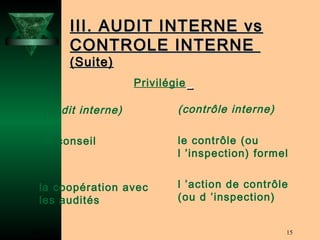 III. AUDIT INTERNE vs
               CONTROLE INTERNE
               (Suite)
                         Privilégie

     (audit interne)             (contrôle interne)

     le conseil                  le contrôle (ou
                                 l ’inspection) formel


    la coopération avec          l ’action de contrôle
    les audités                  (ou d ’inspection)


Février 2010                                          15
 
