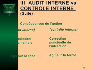III. AUDIT INTERNE vs
               CONTROLE INTERNE
               (Suite)

               Conséquences de l’action
    (audit interne)            (contrôle interne)

   Remédiation                 Correction
   fondamentale                ponctuelle de
                               l’infraction


   Agit sur le fond            Agit sur la forme


Février 2010                                        18
 