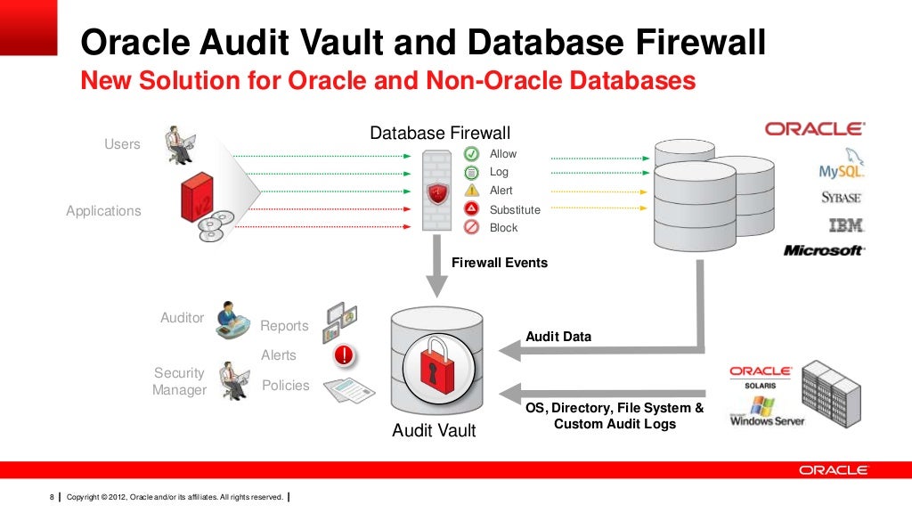 Oracle usb. Oracle usb