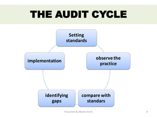 Setting
standards
observethe
practice
compare with
standars
identifying
gaps
implementation
THE AUDIT CYCLE
Presented By Mamta Bisht 8