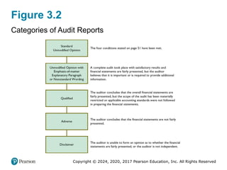 audit 3.pptx principles of Auditing chapter 3 | PPTX