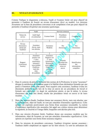 08 - NIVEAUX D'ASSURANCE
Comme l'indique le diagramme ci-dessous, l'audit et l'examen limité ont pour objectif de
permettre à l'auditeur de fournir un niveau d'assurance élevé ou modéré. Les missions
d'examens sur la base de procédures convenues et de compilation n'ont pas pour objectif de
permettre à l'auditeur d'exprimer une assurance quelconque.
Audit Services connexes
Nature du
service
Audit légal
et contractuel Examen limité
Procédures
convenues Compilation
Niveau
d'assurance
donné par
l'auditeur
Assurance
élevée, mais
non absolue
Assurance
Modérée
Pas
d'assurance
Pas
d'assurance
Rapport
(conclusion
fournie)
Assurance
positive sur
l’ (les)
assertion(s)
retenue(s)
sous-tendant
l'établisse-
ment des
états
de synthèse
Assurance
Négative sur
L’ (les)
Assertion(s)
Retenue(s)
sous-tendant
l'établisse-
ment des
états
de synthèse
Constats
découlant des
Procédures
mises en
œuvre
Identification
des
informations
compilées
1. Dans le contexte du présent référentiel des normes de la Profession, le terme "assurance"
désigne la satisfaction de l'auditeur quant à la fiabilité d'une déclaration formulée par une
partie à l'intention d'une autre partie. Pour acquérir cette assurance, l'auditeur évalue les
documents probants réunis lors de la mise en œuvre de ses procédures de travail et
formule une conclusion. Le degré de satisfaction atteint, et par là même, le niveau
d'assurance qui peut être donné, résulte des procédures mises en œuvre et de leurs
résultats.
2. Dans une mission d'audit, l'auditeur donne une assurance élevée, mais non absolue, que
les informations, objet de l'audit, ne sont pas entachées d'anomalies significatives. Cette
opinion est exprimée positivement sous forme d'une assurance raisonnable. La notion
d’importance significative des anomalies fait appel aux critères retenus pour déterminer
la régularité, la sincérité et l’image fidèle, lesquelles sont décrites plus loin.
3. Dans une mission d'examen limité, l'auditeur donne une assurance modérée que les
informations, objet de l'examen, ne sont pas entachées d'anomalies significatives. Cette
opinion est exprimée sous forme d'une assurance négative.
4. Dans les missions de procédures convenues, l'auditeur n'exprime aucune assurance ;
l'auditeur établit simplement un rapport sur les faits relevés. Ce sont les utilisateurs du
 