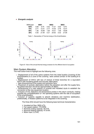 • Energetic analysis

                        MWh/year                  B001              B002               B003
                         100%                 5.06   9.75       4.42 11.21         5.03    9.75
                         75%                  2.71 12.41        2.17 14.35         2.79   12.41
                         50%                  1.36 16.89        1.00 19.31         1.48   16.89
                         30%                  0.30 21.94        0.21 24.63         0.32   21.94

                          Table 1 – Necessities of Thermal energy of the Amphitheaters



          5.5                   Cooling                                27                  Heating
            5                                                          24
          4.5                                                          21
            4                                                          18
          3.5
                                                                       15
            3
                                                                 MWh
    MWh




          2.5                                                          12
            2                                                          9
          1.5                                                          6
            1                                                          3
          0.5
                                                                       0
            0
                                                                            100%




                                                                                          75%




                                                                                                        50%




                                                                                                                     30%
                 100%




                               75%




                                             50%




                                                          30%




                        B002          B003         B001                            B002          B003         B001




            Figure 8– View of the annual thermal energy evolution for the different level of occupation


Main System Alteration
The main action lines to highlight are the following ones:

   o Displacement of all of the active systems from the initial location (covering of the
    amphitheaters) to a zone of the covering were central corridor of the building B is
    located;
   o Replacement of AHU's with box of mixture of three branches for a equivalent
    AHU's with insulating panels and acoustic attenuators;
   o New dimensioning of the supply and extraction fans;
   o Placement of acoustic attenuators before the extraction and after the supply fans,
    the global reduction should be approximately 30 dB(A);
   o Dimensioning of a new network of covered and insolated ducts to establish the
    connection to the new equipment location;
   o Inclusion of CO2 detectors and temperature probes in the return conducts, making
    possible the compatibilization of the operating systems with the rate of occupation
    of the amphitheaters;
   o Inclusion of systems capable to absorb vibrations and machine stabilization,
    preferentially, in flotation platforms to be integrated in the covering;

                The three AHU should have the following base technical characteristics:

                    Insulated air flow: 9950 m3/h;
                    Fan speed rotation: 775 RPM;
                    Nominal cooling capacity: 49.4 W;
                    Nominal heating capacity: 47.8 kW;
                    Motor input: 2.2 kW;




                                                                                                                           101
 