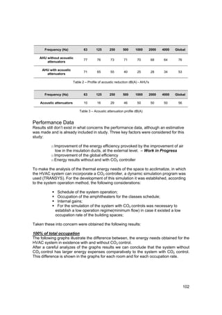 Frequency (Hz)              63       125      250      500      1000     2000     4000   Global

   AHU without acoustic
                                  77       76        73       71       70          68    64     76
       attenuators

     AHU with acoustic
                                  71       65        55       40       25          28    34     53
       attenuators

                           Table 2 – Profile of acoustic reduction dB(A) - AHU's


      Frequency (Hz)              63       125      250      500      1000     2000     4000   Global

    Acoustic attenuators          10       16        29       46       50          50    50     56

                               Table 3 – Acoustic attenuation profile dB(A)


Performance Data
Results still don’t exist in what concerns the performance data, although an estimative
was made and is already included in study. Three key factors were considered for this
study:

          o Improvement of the energy efficiency provoked by the improvement of air
             low in the insulation ducts, at the external level. – Work in Progress
          o Improvement of the global efficiency
          o Energy results without and with CO2 controller

To make the analysis of the thermal energy needs of the space to acclimatize, in which
the HVAC system can incorporate a CO2 controller, a dynamic simulation program was
used (TRANSYS). For the development of this simulation it was established, according
to the system operation method, the following considerations:

              Schedule of the system operation;
              Occupation of the amphitheaters for the classes schedule;
              Internal gains;
              For the simulation of the system with CO2 controls was necessary to
             establish a low operation regime(minimum flow) in case it existed a low
             occupation rate of the building spaces;

Taken these into concern were obtained the following results:

100% of total occupation
The following graphs illustrate the difference between, the energy needs obtained for the
HVAC system in existence with and without CO2 control.
After a careful analyzes of the graphs results we can conclude that the system without
CO2 control has larger energy expenses comparatively to the system with CO2 control.
This difference is shown in the graphs for each room and for each occupation rate.




                                                                                                     102
 