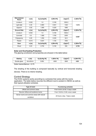 Slab between                                                                    3                2
                       e [m]        Cp [kJ/kgºK]    λ [W/mºK]          r [kg/m ]       U [W/m K]
    floors
   Linoleum            0.002              1.0         0.169             1000.0
  Light slab            0.30             0.965        0.931              1320             1.313
   Gypsum               0.05             1.085        0.220              1680
                                                                                3                2
 Ground Slab           e [m]        Cp [kJ/kgºK]    λ [W/mºK]          r [kg/m ]       U [W/m K]
   Linoleum            0.002              1.0         0.169             1000.0
   Concrete              0.3             1.080        1.750              2200
                                                                                          0.567
 Polystyrene            0.05             1.250        0.035              32.5
    Plaster            0.015             0.837        1.150              1950
                                                                                3                2
    Door               e [m]        Cp [kJ/kgºK]    λ [W/mºK]          r [kg/m ]       U [W/m K]
    Wood                0.03             2.750        0.150              550              2.703


Solar and Overheating Protection
The glazing constitution and properties are showed in the table below:

                                                                                3                2
   Glazing            e [m]         Cp [kJ/kg.ºK]   λ [W/m.ºK]         r [kg/m ]       U [W/m K]
 Double glass       6mm/6mm              0.850         4000              2800             4.00

Solar transmittance = 0.75

The shading of the building is composed basically by vertical and horizontal shading
devices. There is no interior shading.

Control Strategy
The HVAC systems works according to a schedule that varies with the rooms
application. The table bellow resumes the different room’s existent in INESC as well as
their typical utilization schedule.

                   Type of room                                 Functioning schedule
              Offices and common areas                  From 9:00 to 20:00, 5 days a week
       Reunion offices and audience rooms               From 10:00 to 13:00, once a week
   Server rooms and common areas with natural
                                                          24 hours a day, 7 days a week
                     ventilation




                                                                                                 124
 