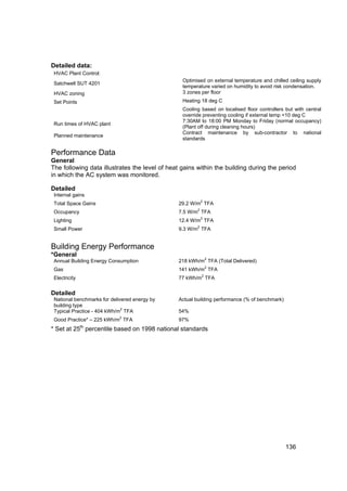 Detailed data:
 HVAC Plant Control:
                                                 Optimised on external temperature and chilled ceiling supply
 Satchwell SUT 4201
                                                 temperature varied on humidity to avoid risk condensation.
 HVAC zoning                                     3 zones per floor
 Set Points                                      Heating 18 deg C
                                                 Cooling based on localised floor controllers but with central
                                                 override preventing cooling if external temp <10 deg C
                                                 7:30AM to 18:00 PM Monday to Friday (normal occupancy)
 Run times of HVAC plant
                                                 (Plant off during cleaning hours)
                                                 Contract maintenance by sub-contractor to national
 Planned maintenance
                                                 standards

Performance Data
General
The following data illustrates the level of heat gains within the building during the period
in which the AC system was monitored.

Detailed
 Internal gains
                                                           2
 Total Space Gains                             29.2 W/m TFA
                                                       2
 Occupancy                                     7.5 W/m TFA
                                                           2
 Lighting                                      12.4 W/m TFA
                                                       2
 Small Power                                   9.3 W/m TFA


Building Energy Performance
*General
                                                               2
 Annual Building Energy Consumption            218 kWh/m TFA (Total Delivered)
                                                               2
 Gas                                           141 kWh/m TFA
                                                           2
 Electricity                                   77 kWh/m TFA


Detailed
 National benchmarks for delivered energy by   Actual building performance (% of benchmark)
 building type
                              2
 Typical Practice - 404 kWh/m TFA              54%
                            2
 Good Practice* – 225 kWh/m TFA                97%
               th
* Set at 25 percentile based on 1998 national standards




                                                                                              136
 