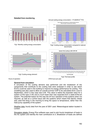 Detailed from monitoring
                                                                                                                                                                                                                                                2
                                                                                                                     Annual cooling energy consumption –173.8kWh/m TFA
                                                                                                                                                              S ite E n e r g y C o n s u m p tio n V s . N a t io n a l B e n c h m a r k s
                                                                                                                                                                         ( E c o n 1 9 ty p e 2 s ta n d a r d AC o f fic e s )
                                                                                                                                               3 0 0 .0


                                                 VRF System Energy Consumption                                                                 2 5 0 .0
          25.00


                                                                                                                                               2 0 0 .0




                                                                                                                          Annual kW h/
          20.00



          15.00                                                                                                                                1 5 0 .0
 kWh/m2




                                                                                                              2000
                                                                                                              2001
          10.00                                                                                               2002                             1 0 0 .0


               5.00
                                                                                                                                                 5 0 .0

               0.00
                        Jan    Feb   Mar   Apr      May    Jun     Jul   Aug     Sep   Oct   Nov   Dec                                             0 .0
                                                                                                                                                            G o o d P r a c tic e             2001                       2002                       T y p ic a l
                                                                                                                                              S e rie s 1         1 2 9 .0                  1 6 2 .7 3                  1 5 5 .4 8                   2 4 9 .0

                              Fig1: Monthly cooling energy consumption                                                   Fig2: Cooling energy consumption compared to national
                                                                                                                                              benchmarks

                                                                                                                                                                  System Part-Loading in 2001 VRF-HR
                                                                                                                                  16%
                                                           VRF
                                                  Average Week Day July 01
                50.00
                                                                                                                                  14%

                                                                                                                                  12%
                40.00

                                                                                                                                  10%
                30.00                                                                                    Average
                                                                                                                       Time
      W / m2




                                                                                                         STDev+1                         8%
                                                                                                         STDev-1
                20.00
                                                                                                                                         6%

                10.00
                                                                                                                                         4%

                 0.00                                                                                                                    2%
                     0
                     0
                     0

                     0
                     0
                     0

                     0
                     0

                     0

                     0
                     0

                     0

                     0
                     0

                     0

                     0
                     0

                     0

                     0
                     0

                     0

                     0
                     0

                     0
                   :0




                   :0




                   :0




                   :0




                   :0
                   :0
                   :0



                   :0
                   :0



                   :0
                   :0



                   :0
                   :0



                   :0
                   :0



                   :0
                   :0

                   :0
                   :0
                   :0

                   :0

                   :0
                   :0

                   :0
                 00
                 01
                 02

                 03
                 04

                 05

                 06
                 07

                 08

                 09
                 10

                 11

                 12
                 13
                 14

                 15
                 16

                 17

                 18
                 19

                 20

                 21
                 22

                 23




                                                                                                                                         0%
                                                          Tim e
                                                                                                                                                5%




                                                                                                                                                 %
                                                                                                                                          10 %
                                                                                                                                          15 %

                                                                                                                                          20 %
                                                                                                                                          25 %
                                                                                                                                          30 %
                                                                                                                                          35 %
                                                                                                                                          40 %
                                                                                                                                          45 %
                                                                                                                                          50 %
                                                                                                                                          55 %
                                                                                                                                          60 %
                                                                                                                                          65 %
                                                                                                                                          70 %
                                                                                                                                          75 %
                                                                                                                                          80 %
                                                                                                                                          85 %
                                                                                                                                          90 %
                                                                                                                                         95 5%
                                                                                                                                              10

                                                                                                                                               5
                                                                                                                                               0

                                                                                                                                               5
                                                                                                                                               0
                                                                                                                                               5
                                                                                                                                               0
                                                                                                                                               5
                                                                                                                                               0
                                                                                                                                               5
                                                                                                                                               0
                                                                                                                                               5
                                                                                                                                               0
                                                                                                                                               5
                                                                                                                                               0
                                                                                                                                               5
                                                                                                                                               0


                                                                                                                                              00
                                                                                                                                             1-



                                                                                                                                            -1
                                                                                                                                            -2

                                                                                                                                            -2
                                                                                                                                            -3
                                                                                                                                            -3
                                                                                                                                            -4




                                                                                                                                            -5
                                                                                                                                            -6
                                                                                                                                            -4
                                                                                                                                            -5




                                                                                                                                            -6
                                                                                                                                            -7

                                                                                                                                            -7
                                                                                                                                            -8
                                                                                                                                            -8
                                                                                                                                            -9
                                                                                                                                            -9
                                                                                                                                           -1
                                                                                                                                           5-




                                     Fig3: Cooling energy demand                                                                                                                               % of Full-Load

                                                                                                                                                                             Fig4: Part-load profile
Hours of operation                                                                                                   8759 hours per year

                              General from simulation
                              A simulation of the cooling demand was performed and the breakdown of the
                              components that contribute to the cooling load were analysed in order to see which
                              ECO’s could be used in the building to improve its energy performance for cooling. This
                              modelling was also used to allow an overall summer COP to be calculated (from June to
                              September), which in this case was 0.49. This value is below the expected value for a
                              system of this type (1.05) and is much lower than was expected from a state-of-the-art
                              system. The potential reason for this was the 24 hour operation of the systems when not
                              required, as well as a control issue with the systems which meant that electric reheat
                              was used first thing in the morning to bring the space to temperature, rather than the
                              heat pump capability of the system.

                              Weather data: hourly data from the year of 2001 used. Meteorological station located in
                              London.

                              Simulation details: Energy Plus software was used to plot hourly breakdown of loads in
                              the AC system and identify the main contributors to it. Breakdown of loads are defined




                                                                                                                                                                                                                                               182
 