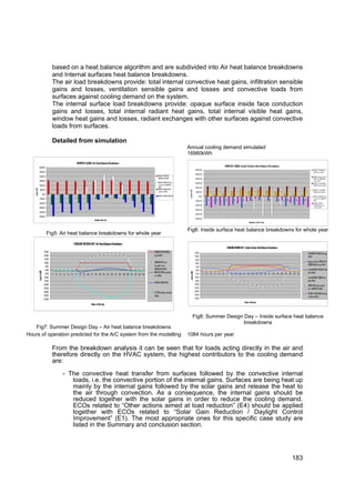 based on a heat balance algorithm and are subdivided into Air heat balance breakdowns
                                             and Internal surfaces heat balance breakdowns.
                                             The air load breakdowns provide: total internal convective heat gains, infiltration sensible
                                             gains and losses, ventilation sensible gains and losses and convective loads from
                                             surfaces against cooling demand on the system.
                                             The internal surface load breakdowns provide: opaque surface inside face conduction
                                             gains and losses, total internal radiant heat gains, total internal visible heat gains,
                                             window heat gains and losses, radiant exchanges with other surfaces against convective
                                             loads from surfaces.

                                             Detailed from simulation
                                                                                                                                                                                       Annual cooling demand simulated
                                                                                                                                                                                       16980kWh
                                                                          MONTHLY LOADS: Air Heat Balance Breakdown
                  6000.00
                                                                                                                                                                                                                                                     MONTHLY LOADS: Inside Surface Heat Balance Breakdown
                                                                                                                                                                                                         6000.00                                                                                                                                                                     MONTHLY TRA NSMITTED
                  5000.00                                                                                                                                                                                                                                                                                                                                                            SOLA R Energy (kW h)
                                                                                                                                                                                                         5000.00
                  4000.00                                                                                                                                  MONTHLY CONVECTIVE                                                                                                                                                                                                        MONTHLY Opaque Surface
                                                                                                                                                           INTERNAL load (kWh)                           4000.00                                                                                                                                                                     INSIDE FA CE CONDUCTION
                  3000.00                                                                                                                                                                                                                                                                                                                                                            Energy (kW h)
                                                                                                                                                           MONTHLY CONVECTIVE heat                       3000.00                                                                                                                                                                     MONTHLY Total INTERNA L
                  2000.00                                                                                                                                  transfer from SURFACES                                                                                                                                                                                                    RA DIA NT Heat Gain (kW h)
                                                                                                                                                           (kWh)                                         2000.00
   Load in kW




                    1000.00                                                                                                                                MONTHLY INFILTRATION of                                                                                                                                                                                                   MONTHLY Total INTERNA L
                                                                                                                                                           outside air (kWh)            Load in kW        1000.00                                                                                                                                                                    VISIBLE Heat Gain (kW h)
                              0.00
                                                                                                                                                           MONTHLY VENTILATION (kWh)                          0.00                                                                                                                                                                   MONTHLY CONVECTIVE heat
                                         1           2       3            4         5        6             7          8      9      10     11    12
                 -1000.00                                                                                                                                                                                                    1           2           3           4            5                6           7           8         9             10             11        12
                                                                                                                                                                                                                                                                                                                                                                                     transfer from SURFA CES
                                                                                                                                                                                                         -1000.00                                                                                                                                                                    (kW h)
                -2000.00                                                                                                                                                                                                                                                                                                                                                             MONTHLY RA DIA NT
                                                                                                                                                                                                        -2000.00                                                                                                                                                                     EXCHA NGES betw een
                -3000.00                                                                                                                                                                                                                                                                                                                                                             surfaces (kW h)
                                                                                                                                                                                                        -3000.00
                -4000.00
                                                                                                                                                                                                        -4000.00
                -5000.00
                                                                                                                                                                                                        -5000.00
                                                                                            Months of the Year
                                                                                                                                                                                                                                                                                            Months of the Year


                                                                                                                                                                                       Fig6: Inside surface heat balance breakdowns for whole year
                                     Fig5: Air heat balance breakdowns for whole year
                                                                     COOLING DESIGN DAY: Air Heat Balance Breakdown
                                                                                                                                                                                                                                                         COOLING DESIGN DAY: Inside Surface Heat Balance Breakdown
                                25.00                                                                                                                 CONVECTIVE INTERNAL                                25.00                                                                                                                                                               TRANSMITTED SOLAR Energy
                                20.00                                                                                                                 load (kWh)                                         20.00                                                                                                                                                               (kWh)
                                 15.00                                                                                                                                                                   15.00
                                                                                                                                                      CONVECTIVE heat                                                                                                                                                                                                        Opaque Surface INSIDE FACE
                                 10.00                                                                                                                                                                   10.00
                                                                                                                                                      transfer from                                                                                                                                                                                                          CONDUCTION Energy (kWh)
                                  5.00                                                                                                                                                                    5.00
                                  0.00                                                                                                                SURFACES (kWh)                                      0.00                                                                                                                                                               Total INTERNAL RADIANT Heat
                Load in kWh




                                                                                                                                                      INFILTRATION of outside
                                                                                                                                                                                          Load in kWh




                                 -5.00                                                                                                                                                                   -5.00       1   2       3   4       5   6       7   8       9   10   11       12      13     14   15    16   17   18   19   20   21        22   23        24        Gain (kWh)
                                             1   2   3   4   5   6    7       8   9 10 11    12 13 14            15 16 17 18 19 20 21 22 23 24        air (kWh)
                                -10.00                                                                                                                                                                  -10.00                                                                                                                                                               Total INTERNAL VISIBLE Heat
                                -15.00                                                                                                                                                                   -15.00                                                                                                                                                              Gain (kWh)
                                                                                                                                                      VENTILATION (kWh)
                               -20.00                                                                                                                                                                   -20.00
                                                                                                                                                                                                                                                                                                                                                                             CONVECTIVE heat transfer
                               -25.00                                                                                                                                                                   -25.00                                                                                                                                                               from SURFACES (kWh)
                               -30.00                                                                                                                                                                   -30.00
                                                                                                                                                      SYSTEM delivered load                                                                                                                                                                                                  RADIANT EXCHANGES among
                               -35.00                                                                                                                                                                   -35.00
                                                                                                                                                      (kWh)                                                                                                                                                                                                                  surfaces (kWh)
                               -40.00                                                                                                                                                                   -40.00
                                                                                                                                                                                                                                                                                   Hours of the day
                                                                                        Hours of the day



                                                                                                                                                                                                  Fig8: Summer Design Day – Inside surface heat balance
                                                                                                                                                                                                                      breakdowns
   Fig7: Summer Design Day – Air heat balance breakdowns
Hours of operation predicted for the A/C system from the modelling                                                                                                                     1084 hours per year

                                             From the breakdown analysis it can be seen that for loads acting directly in the air and
                                             therefore directly on the HVAC system, the highest contributors to the cooling demand
                                             are:

                                                         - The convective heat transfer from surfaces followed by the convective internal
                                                            loads, i.e. the convective portion of the internal gains. Surfaces are being heat up
                                                            mainly by the internal gains followed by the solar gains and release the heat to
                                                            the air through convection. As a consequence, the internal gains should be
                                                            reduced together with the solar gains in order to reduce the cooling demand.
                                                            ECOs related to “Other actions aimed at load reduction” (E4) should be applied
                                                            together with ECOs related to “Solar Gain Reduction / Daylight Control
                                                            Improvement” (E1). The most appropriate ones for this specific case study are
                                                            listed in the Summary and conclusion section.




                                                                                                                                                                                                                                                                                                                                                         183
 
