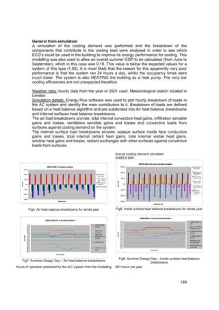 General from simulation
                                              A simulation of the cooling demand was performed and the breakdown of the
                                              components that contribute to the cooling load were analysed in order to see which
                                              ECO’s could be used in the building to improve its energy performance for cooling. This
                                              modelling was also used to allow an overall summer COP to be calculated (from June to
                                              September), which in this case was 0.18. This value is below the expected values for a
                                              system of this type (1.05). It is most likely that the reason for this apparently very poor
                                              performance is that the system ran 24 hours a day, whilst the occupancy times were
                                              much lower. The system is also HEATING the building as a heat pump. The very low
                                              cooling efficiencies are not unexpected therefore.

                                              Weather data: hourly data from the year of 2001 used. Meteorological station located in
                                              London.
                                              Simulation details: Energy Plus software was used to plot hourly breakdown of loads in
                                              the AC system and identify the main contributors to it. Breakdown of loads are defined
                                              based on a heat balance algorithm and are subdivided into Air heat balance breakdowns
                                              and Internal surfaces heat balance breakdowns.
                                              The air load breakdowns provide: total internal convective heat gains, infiltration sensible
                                              gains and losses, ventilation sensible gains and losses and convective loads from
                                              surfaces against cooling demand on the system.
                                              The internal surface load breakdowns provide: opaque surface inside face conduction
                                              gains and losses, total internal radiant heat gains, total internal visible heat gains,
                                              window heat gains and losses, radiant exchanges with other surfaces against convective
                                              loads from surfaces.

                                                                                                                                                                                                         Annual cooling demand simulated
                                                                                                                                                                                                         24885.8 kWh
                                                                                                                                                                                                                                                                       MONTHLY LOADS: Inside Surface Heat Balance Breakdown
                                                                        MONTHLY LOADS: Air Heat Balance Breakdown                                                                                                          15000.00                                                                                                                                                            MONTHLY TRANSMITTED
                                                                                                                                                                                                                                                                                                                                                                                               SOLAR Energy (kWh)
                  15000.00
                                                                                                                                                                                                                                                                                                                                                                                               MONTHLY Opaque Surface
                                                                                                                                                                                                                           10000.00                                                                                                                                                            INSIDE FACE CONDUCTION
                  10000.00                                                                                                                                                   MONTHLY CONVECTIVE                                                                                                                                                                                                Energy (kWh)
                                                                                                                                                                             INTERNAL load (kWh)                                                                                                                                                                                               MONTHLY Total INTERNAL
                                                                                                                                                                                                                           5000.00                                                                                                                                                             RADIANT Heat Gain (kWh)
                                                                                                                                                                             MONTHLY CONVECTIVE heat
                   5000.00                                                                                                                                                   transfer from SURFACES
                                                                                                                                                                                                          Load in kWh




                                                                                                                                                                             (kWh)                                                                                                                                                                                                             MONTHLY Total INTERNAL
   Load in kW




                                                                                                                                                                             MONTHLY INFILTRATION of                                                                                                                                                                                           VISIBLE Heat Gain (kWh)
                              0.00                                                                                                                                           outside air (kWh)                                      0.00
                                                                                                                                                                                                                                                                                                                                                                                               MONTHLY CONVECTIVE heat
                                          1           2       3             4           5          6             7               8             9     10      11    12        MONTHLY VENTILATION (kWh)                                         1           2           3           4        5                6           7           8         9         10             11        12
                                                                                                                                                                                                                                                                                                                                                                                               transfer from SURFACES
                                                                                                                                                                                                                                                                                                                                                                                               (kWh)
                -5000.00                                                                                                                                                                                                  -5000.00                                                                                                                                                             MONTHLY RADIANT
                                                                                                                                                                                                                                                                                                                                                                                               EXCHANGES between
                                                                                                                                                                                                                                                                                                                                                                                               surfaces (kWh)
                -10000.00
                                                                                                                                                                                                                         -10000.00

                -15000.00
                                                                                                  Months of the Year                                                                                                     -15000.00
                                                                                                                                                                                                                                                                                                          Months of the Year


                                     Fig5: Air heat balance breakdowns for whole year                                                                                                                    Fig6: Inside surface heat balance breakdowns for whole year

                                                                                                                                                                                                                                                                        COOLING DESIGN DAY: Inside Surface Heat Balance Breakdown
                                                                      COOLING DESIGN DAY: Air Heat Balance Breakdown
                                                                                                                                                                                                                           70.00                                                                                                                                                       TRANSMITTED SOLAR Energy
                                                                                                                                                                                                                           60.00
                                                                                                                                                                                                                           50.00                                                                                                                                                       (kWh)
                                 70.00                                                                                                                                  CONVECTIVE INTERNA L                               40.00
                                 60.00                                                                                                                                  load (kWh)                                         30.00                                                                                                                                                       Opaque Surface INSIDE FACE
                                 50.00                                                                                                                                                                                     20.00                                                                                                                                                       CONDUCTION Energy (kWh)
                                 40.00                                                                                                                                                                                      10.00
                                 30.00                                                                                                                                  CONVECTIVE heat                                      0.00                                                                                                                                                      Total INTERNAL RADIANT Heat
                                 20.00
                                                                                                                                                                                                           Load in kWh




                                  10.00                                                                                                                                 transfer from                                      -10.00      1   2       3   4       5   6       7   8   9   10   11       12      13     14   15    16   17   18   19   20   21    22   23        24        Gain (kWh)
                                                                                                                                                                        SURFA CES (kWh)                                   -20.00
                                   0.00                                                                                                                                                                                   -30.00                                                                                                                                                       Total INTERNAL VISIBLE Heat
                Load in kWh




                                 -10.00                                                                                                                                 INFILTRA TION of outside                          -40.00
                                -20.00        1   2   3   4   5   6     7       8   9   10   11   12    13 14          15   16       17   18   19 20 21 22 23 24                                                                                                                                                                                                                       Gain (kWh)
                                                                                                                                                                        air (kWh)                                         -50.00
                                -30.00                                                                                                                                                                                    -60.00
                               -40.00                                                                                                                                                                                     -70.00                                                                                                                                                       CONVECTIVE heat transfer
                                -50.00                                                                                                                                  VENTILA TION (kWh)                                -80.00                                                                                                                                                       from SURFACES (kWh)
                                -60.00                                                                                                                                                                                    -90.00
                                -70.00                                                                                                                                                                                   -100.00                                                                                                                                                       RADIANT EXCHANGES among
                                -80.00                                                                                                                                                                                    -110.00
                                -90.00                                                                                                                                                                                                                                                                                                                                                 surfaces (kWh)
                                                                                                                                                                        SY STEM delivered load                           -120.00
                               -100.00
                                -110.00                                                                                                                                 (kW h)                                                                                                                   Hours of the day
                               -120.00
                                                                                             Hours of the day


                                                                                                                                                                                                           Fig8: Summer Design Day – Inside surface heat balance
        Fig7: Summer Design Day – Air heat balance breakdowns
                                                                                                                                                                                                                               breakdowns
Hours of operation predicted for the A/C system from the modelling                                                                                                                                       991 hours per year



                                                                                                                                                                                                                                                                                                                                                                   189
 
