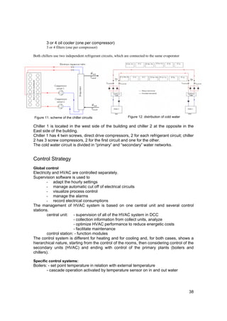 3 or 4 oil cooler (one per compressor)
        3 or 4 filters (one per compressor)

Both chillers use two independent refrigerant circuits, which are connected to the same evaporator




Figure 11: scheme of the chiller circuits                      Figure 12: distribution of cold water

Chiller 1 is located in the west side of the building and chiller 2 at the opposite in the
East side of the building.
Chiller 1 has 4 twin screws, direct drive compressors, 2 for each refrigerant circuit; chiller
2 has 3 screw compressors, 2 for the first circuit and one for the other.
The cold water circuit is divided in “primary” and “secondary” water networks.


Control Strategy
Global control
Electricity and HVAC are controlled separately.
Supervision software is used to
        - adapt the hourly settings
        - manage automatic cut off of electrical circuits
        - visualize process control
        - manage the alarms
        - record electrical consumptions
The management of HVAC system is based on one central unit and several control
stations.
        central unit: - supervision of all of the HVAC system in DCC
                        - collection information from collect units, analyze
                        - optimize HVAC performance to reduce energetic costs
                        - facilitate maintenance
        control station: - function modules
The control system is different for heating and for cooling and, for both cases, shows a
hierarchical nature, starting from the control of the rooms, then considering control of the
secondary units (HVAC) and ending with control of the primary plants (boilers and
chillers).

Specific control systems:
Boilers: - set point temperature in relation with external temperature
        - cascade operation activated by temperature sensor on in and out water




                                                                                                       38
 