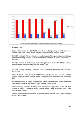 7.00E+09
                                                                                             6.29E+09                                                      6.35E+09
                                                     6.24E+09          6.24E+09
            5.89E+09             5.90E+09
6.00E+09
                                                                                                                                   5.47E+09


5.00E+09



4.00E+09
                                                                                                                                                                                   Heat ing power
                                                                                                                                                                                   cooling power
3.00E+09                                                                                                     2.78E+09




2.00E+09
                                                                                                  1.44E+09
                   1.30E+09                               1.26E+09            1.24E+09
                                       1.07E+09                                                                                                                   1.07E+09
1.00E+09                                                                                                                                  7.64E+08
                                                                                                                    3.69E+08


0.00E+00
           demande, consigne   demande, consigne      BASE loi MET   Air pipe t hermal non    Air leakage    of f ices variable   Ref lect ive glazing   ot her r egulat ion law
              chaud, f roid     chaud, f roid avec                         isulat ion                          occupancy
                                  f ree-cooling



                               Figure 14: comparison of heating and cooling performances (annual demand)


   References
   Belgian "Case study" The QG-MET building (Namur), Design analysis: Synthesis report,
   October 1994, Jean Lebrun, Pierre Nusgens, Stefan Stanescu, Philippe André

   QG-MET building in Namur: simulation-based analysis of energy management strategy
   and commissioning, Philippe André, Patrick Lacote, Jean Lebrun, Andrei Ternoveanu
   avil 1999

   Première analyse du système de gestion énergétique du bâtiment QG-Met à Namur,
   Philippe André, Jean-Pascal Bourdouxhe, février 1998


   CA-MET: Energy-Efficiency. Measures List. Christophe Adam-Ulg. 4M Brussels-
   27/10/2005.

   Etude de cas CA-MET, Poursuite et finalisation des travaux Jean Lebrun, Christian
   Cuevas, Nestor Fonseca, Philippe André, Christophe Adam, Patrice Lacôte, Novembre
   2002

   Re-commissionning of a VAV air-distribution system. Philippe andré, Cleide Aparecida
   Silva, Nestor Fonseca, Jean Lebrun, Jules Hannay, Patrick Lacôte

   Commissionning-orientated building loads calculations. application to the CA-MET
   building in Namur. Christophe Adam, Philippe André, Cleide Aprarecida Silva, Jules
   Hannay, Jean Lebrun

   Gestion optimale de la climatisation d'un immeuble de bureaux; Jean Lebrun, Philippe
   André, Patrick Lacôte




                                                                                                                                                                                       43
 
