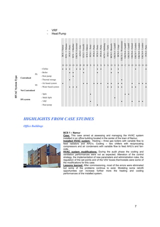 -     VRF
                                                    -     Heat Pump




                                                                                                                                                                                                                                                                                                                                                                  UKCS-2 - Westminster




                                                                                                                                                                                                                                                                                                                                                                                                                                                 UKCS-7 - London
                                                                                                                                                                                                                                                                                                                                                                                                                                                                   UKCS-8 - London
                                                                                                                                                                                                                                                                                                                                                                                                                                                                                     UKCS-9 - London
                                                                                                                                   UKCS 1 Leicester




                                                                                                                                                                                                                                                                                                                               UKCS-3 - Cardiff



                                                                                                                                                                                                                                                                                                                                                                                         UKCS-4 - Cardiff
                                                                                                                                                                                                                                                                                                                                                                                                            UKCS-5 - Cardiff
                                                                                                                                                                                                                                                                                                                                                                                                                               UKCS-6 - Oxford
                                                                                                                                                                                                                                                                         ACS-1 - Salzburg


                                                                                                                                                                                                                                                                                                            BCS-2 - Brussels
                                                                               FCS – 1 Orleans


                                                                                                                 SCS – 1 Maribor



                                                                                                                                                                     ICS-2 - Vercelli
                                                                                                                                                                                        ICS-3 - Oderzo
                                                                                                                                                                                                         PCS-1 - Porto




                                                                                                                                                                                                                                                                                                                                                  BCS-3 - Liege
                                                                 BCS 1 Namur




                                                                                                                                                                                                                         PCS-2 - Porto
                                                                                                                                                                                                                                         PCS-3 - Porto
                                                                                                                                                                                                                                                         PCS-4 - Porto
                                                                                                 PCS 5 - Porto



                                                                                                                                                      ACS-2 - Linz




                                                                                                                                                                                                                                                                                            ICS-1 - Turin




                                                                                                                                                                                                                                                                                                                                                                                                                                                                                                       FCS-2 - Paris
                                                                    O O O O O H H H S                                                                                                                                        S               S               S                S                 S                O S                                  S                 O C                                      O O O O O O
                                          - Chiller                 •               •                •                                  •                 •               •                                                                  •               •                                                   •                                    •                                                                                               •                                                    •
                                          - Boiler                                                   •                •                                                   •                                                                  •                                                                   •                                    •
                                     PS
                                          - Heat pump                                                                 •
HVAC System Type




                   Centralized
                                          - Thermal storage                                          •                                                                                                                                                                                                                                                                  •
                                          - Air based system        •                                                                                                     •                 •                                •               •               •                                  •                •                                    •                 •                                                           •                                   •                 •                •
                                     SS
                                          - Water based system                                       •                •                 •                                                                                                                                                       •                •                                    •                 •                                                           •                 •                                                    •
                   Not Centralized
                                          - Split                                                                                                                                                            •                                                                                                                                                                                •                  •
                                          - Multi Split                                                                                                                                                                                                                                                                             •
                   DX system
                                          - VRF                                                                                                                                                              •                                                                                                                                                          •                                                           •                                   •                 •
                                          - Heat pump                                                                                                                                                                                        •




                      HIGHLIGHTS FROM CASE STUDIES
                      Office Buildings

                                                                         BCS 1 – Namur
                                                                         Case: This case aimed at assessing and managing the HVAC system
                                                                         installed in an office building located in the center of the town of Namur.
                                                                         Installed HVAC system: Heating – three gas boilers with variable flow to
                                                                         feed radiators and AHU’s. Cooling – two chillers with reciprocating
                                                                         compressors and air condensers with variable flow to feed AHU’s and fan-
                                                                         coils.
                                                                         HVAC system modifications: During the audit phase the cooling and
                                                                         ventilation performances were not as expected. Alteration of the control
                                                                         strategy, the implementation of new parameters and administration rules, the
                                                                         regulation of the set points and of the VAV boxes thermostats were some of
                                                                         the modifications for this case.
                                                                         Lessons learned: After commissioning, most of the errors were eliminated
                                                                         but some of the problems continue to exist. Modeling some retrofit
                                                                         opportunities can increase further more the heating and cooling
                                                                         performances of the installed system.




                                                                                                                                                                                                                                                                                                                                                                                                                                                    7
 