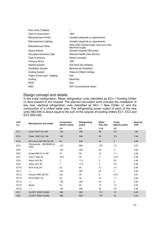 Floor area (Treated)                   --
          Year of construction:                  1961
          Refurbishment HVAC                     Variable (depends on department)
          Refurbishment Lighting                 Variable (depends on department)
                                                 2002-2004 Central boiler room and main
          Refurbishment Other
                                                 electrical supply
          Space Activity                         General hospital (300 beds)
          Occupiers Business Type                National Health Care Service
          Type of tenancy                        Owner occupied
          Tenancy Since                          1961
          Heating System                         Gas fired wet radiators
          Ventilation System                     Mechanical Ventilation
          Cooling System                         Passive Chilled Ceilings
          Types of fuel used: Heating            Gas
          Cooling                                Electricity
          DHW                                    Gas
          HDD                                    2571 (conventional value)


       Design concept and details
       In the initial configuration, fifteen refrigeration units (identified as ECn = Existing Chiller
       n) were present in the hospital. The planned renovation work includes the installation of
       two new, identical refrigeration units (identified as NCn = New Chiller n), and the
       construction of a chilled water loop. The refrigerating power output of each of the new
       units (963 kW) is about equal to the sum of the outputs of existing chillers EC1, EC2 and
       EC3 (955 kW).

Unit                                    Compressor         Refrigerating     Water        Pump             Nominal
           Manufacturer and model
no.                                     electric power     power             flow rate    Electric power   COP
                                        kW                 kW                m3/h         kW
EC1        Clivet VDAT-2/2.166          183                355               63           3.5              1.94

EC2        Clivet VDAT-2/2.166          183                355               63           3.5              1.94

EC3        RC Unico LNO 260.S2.G8       83                 245               45           3                2.95
           Climaveneta BE/SRAD/LN
EC4                                     315                884               150          7,5              2,81
           2402
EC5        ----                         125                250               45           3                2.00
EC6        Airwell AIR CV A 18P         21                 50                10           1.1              2.38
EC7        York Y CAC 45                15.5               35                7            0.75             2.26
EC8        Robur ACF 60                 7                  17.2              3            0.5              2.46
EC9        Robur ACF 60                 7                  17.2              3            0.5              2.46
EC10       MTA TA.E.251                 25                 60                12           1.5              2.40
EC11       ----                         125                250               42           3                2.00
EC12       Emicom RAE 361OU             9.8                35                6            0.75             3.57
EC13       MTA C6057 CA                 23                 55                10           1.1              2.39
EC14       ----                         125                250               42           3                2.00
EC15       Breda                        40                 80                15           1.5              2.00
EC16       ----                         120                295               52           3.5              2.46
NC1        CLIVET WSAT-23450            396                963               170          10               2,43
NC2        CLIVET WSAT-23450            396                963               170          10               2,43



                                                                                                           71
 