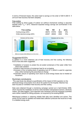 In terms of financial impact, this action lead to savings on the order of 300 € (500 € if
air-to-air heat recovery had been adopted).

Free cooling
Free cooling by direct supply of outdoor air (without mechanical cooling) is assumed
feasible when Tout < 20°C. Seasonal expected energy savings are summarised in the
table below:

              Free cooling                        YES        NO        Δ       Δ(%)
     Cooling energy (kWh)                         48075     57079     9004      16%
     Chiller electrical energy (kWh)              24037     28539     4502      16%




Suggested ECO's
In addition to a more extensive use of heat recovery and free cooling, the following
ECO’s have also been suggested:

  Installation of screens to protect the air-cooled condensers of the water chiller from
    direct solar radiation
  Partial or total recovery of condenser heat for air re-heating
  Exclusion of the re-heating deck of operating room N° 2 (which is used for urgencies
    only), while maintaining the prescribed air change
  Automatic closure of operating room doors to avoid energy losses due to treated air
    movement

Summary conclusions
 This case study has allowed a quantification of the impact of AHU operation on the
electrical energy consumption of an all-air AC system for the hospital. Attention has
been focused on ventilation heat recovery and free cooling.

Data were obtained through a monitoring campaign carried out in April-October 2006,
which required the installation of ad-hoc instrumentation (temperature sensors, electricity
meters, and data loggers). Such approach was necessary since the necessary quantities
were neither metered for billing purposes, nor acquired by the existing BEMS.

Metrological problems in obtaining reliable field data were identified and solved. This
points out the need for detailed and tested data collection protocols that would be of help
in a detailed energy audit.




                                                                                        82
 