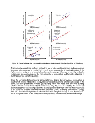 kWh/time unit
                kWh/time unit
                                  Reference                                  Tightness




                                     CDD/time unit                             CDD/time unit
                                 Problems on                               Default on
                kWh/time unit




                                                         kWh/time unit
                                  controls or                              the supply
                                thermal probes                              reduction
                                                                             system




                                     CDD/time unit                             CDD/time unit

                                Effects of                               Oversizing or
                kWh/time unit




                                                         kWh/time unit
                                                 Sun
                                  other                                  overcooling
                                 climate


                                                  Wind


                                     CDD/time unit                             CDD/time unit

Figure 8: Few problems that can be detected by the climate-based energy signature of a building.


That method works almost perfectly for heating and is often used in operation and maintenance
contracts with guarantee of results. However, it is not as accurate for cooling because of the
higher number and power of electrical auxiliaries, the stronger influence of humidity and solar
radiation on air conditioning and the non-uniformity of temperature and humidity set points in
buildings due to a lack of regulation.

Once the correlation between energy consumption and degree-days or average temperature is
established, climate independent energy ratios are directly available calculating the slope of the
curve. It is then possible to compare your building ratios with those from any other building
whatever their locations. Remember that measuring only the power absorbed by the considered
thermal use (an air conditioning system for example) allows to strongly limit the offset magnitude
of the curve and to better underline the effect of climate (slope) on energy consumption. Energy
bills are a mix of consumption from different uses attenuating the visibility of pure thermal uses.
Thus, always take care to the framework to compare ratios with statistics or between buildings.




                                                                                                13
 