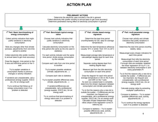 ACTION PLAN

                                                                               PRELIMINARY ACTIONS
                                                           Determine the electricity uses included in the bill in general
                                                  Collect electricity bills (prefer monthly to annual basis to get more accuracy)
                                                   Determine parameters having effect on electricity consumption in general




  1st Part: Basic benchmarking of            2nd Part: Benchmark typical energy                    3rd Part: climate based energy               4th Part: multi-parameter energy
        energy consumption                                  ratios                                             signature                                    signature

 Collect activity indicators that might       Choose main activity indicators that                Determine the best time period                Choose main activity and climate
    justify variations in electricity            justify variations in electricity            (monthly/weekly for DD, daily for average         indicators that justify variations in
             consumption                                  consumption                                      temperature)                              electricity consumption

 Note any changes other that climate         Calculate electricity consumption on the        Determine the best temperature reference        Determine the best time period (monthly,
(process, adjustments) from one time        time period (the same as the one used in         (usually 18°C in winter, from 14°C to 24°C                   weekly, daily)
          period to another                                 statistics)                                      in summer)
                                                                                                                                             Measure/get every chosen indicators for
Collect electricity bills (prefer monthly   For each activity indicator and the same         Measure/get average daily temperature or                  each time period
to annual basis to get more accuracy)       time period, divide energy consumption            calculate/get degree-days for each time
                                                        by the indicator                                       period                           Measure/get from bills the electricity
Draw the diagram: time period on the                                                                                                              consumption of each time period
X-axis and kWh/time period on the Y-        Compare each ratio from one time period              Separate cooling degree-days from            If enough dots are available, establish
               axis                                      to another                                    heating degree-days                       the linear regression (E=Σai.Pi + b)
                                                                                                                                              between electricity consumption E and
     Try to explain variations in               Try to explain possible variations              Measure /get from the bills electricity                  every parameters Pi
   consumption thanks to previous                 (climate, adjustments etc…)                    consumption on each time period
    changes or activity indicators                                                                                                           Try to find the reasons why a new dot is
                                                Compare each ratio to statistics               Draw the diagram for each time period:         outside the scatter – If differences are
If variations are unexplainable, call a                                                       average temperature or DD on the X-axis             too important, too frequent and
professional (energy supplier, ESCO         Try to explain possible differences (size,                 and kWh on the Y-axis                    unexplainable, call a professional
        etc.) for an energy audit                  climate, adjustments etc…)                  As soon as a season/year is complete,           (energy supplier, ESCO etc.) for an
                                                                                              determine the (linear) regression between                     energy audit
   Try to continue that follow-up of              If variations/differences are                 consumption and climate parameters
   energy consumption even if no               unexplainable, call a professional                                                              Calculate energy ratios by extracting
         problem is detected                  (energy supplier, ESCO etc.) for an              Try to find the reasons why a new dot is              multiplier coefficients ai
                                                           energy audit                       outside the scatter – If differences are too
                                                                                                      important, too frequent and             Compare to statistics – Try to explain
                                              Try to continue that benchmarking of            unexplainable, call a professional (energy       possible differences (size, activity,
                                               energy ratios even if no problem is             supplier, ESCO etc.) for an energy audit               adjustments etc…)
                                                            detected                            Calculate climate independent energy
                                                                                               ratios (slope of the regression curve) in       Try to continue the energy signature
                                                                                                              kWh/m2.DD                           even if no problem is detected

                                                                                                Compare to statistics – Try to explain
                                                                                                 possible differences (size, activity,
                                                                                                        adjustments etc…)                                                   4
 